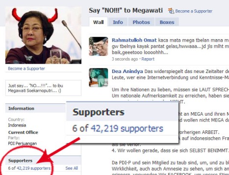 Jumlah supporter SAY NO TO MEGAWATI di FACEBOOK pukul 15.58 WIB 5 April 2009